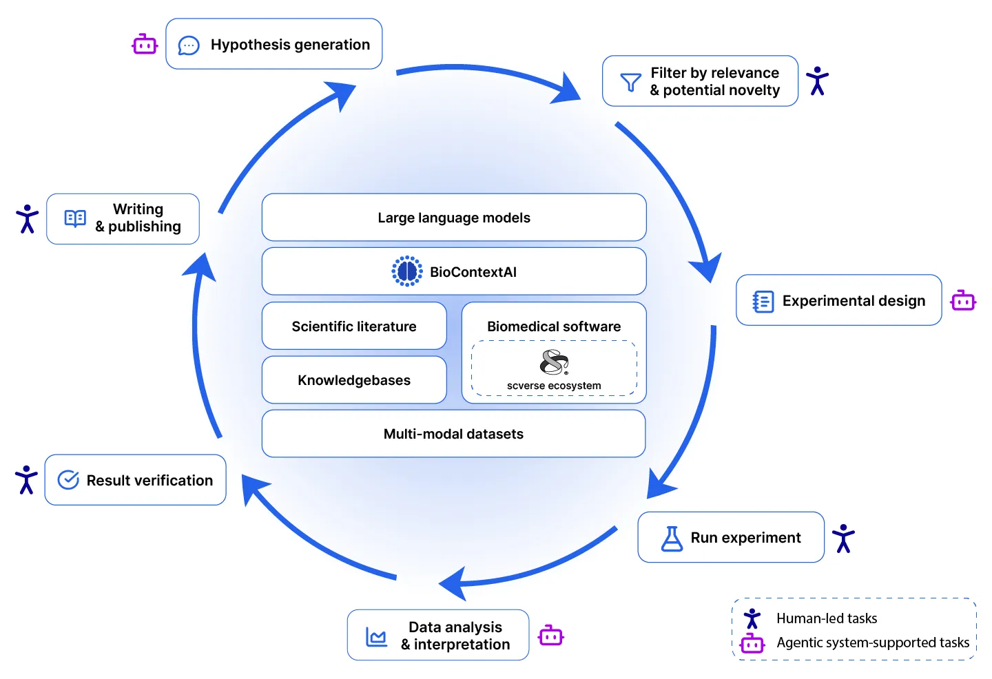 BioContextAI overview